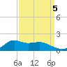 Lawma tide chart for Sunday, September 5, 2021