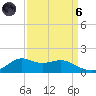 Lawma tide chart for Monday, September 6, 2021