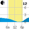 Lawma tide chart for Tuesday, October 12, 2021