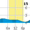 Lawma tide chart for Friday, October 15, 2021