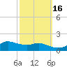 Lawma tide chart for Saturday, October 16, 2021