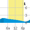 Lawma tide chart for Friday, October 1, 2021