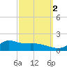Lawma tide chart for Saturday, October 2, 2021