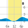 Lawma tide chart for Friday, October 8, 2021