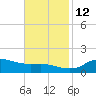 Lawma tide chart for Friday, November 12, 2021