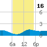 Lawma tide chart for Tuesday, November 16, 2021