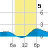 Lawma tide chart for Friday, November 5, 2021