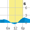 Lawma tide chart for Saturday, November 6, 2021