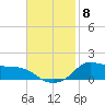 Lawma tide chart for Monday, November 8, 2021