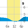 Lawma tide chart for Tuesday, November 9, 2021