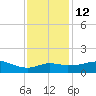 Lawma tide chart for Sunday, December 12, 2021