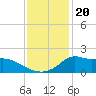 Lawma tide chart for Monday, December 20, 2021