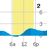 Lawma tide chart for Thursday, December 2, 2021