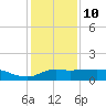 Lawma tide chart for Monday, January 10, 2022