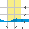 Lawma tide chart for Tuesday, January 11, 2022