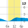 Lawma tide chart for Wednesday, January 12, 2022