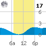 Lawma tide chart for Monday, January 17, 2022