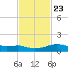 Lawma tide chart for Sunday, January 23, 2022