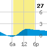 Lawma tide chart for Thursday, January 27, 2022