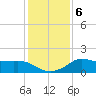 Lawma tide chart for Thursday, January 6, 2022