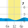Lawma tide chart for Friday, January 7, 2022