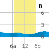 Lawma tide chart for Saturday, January 8, 2022