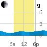 Lawma tide chart for Sunday, January 9, 2022