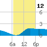 Lawma tide chart for Saturday, February 12, 2022