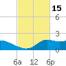 Lawma tide chart for Tuesday, February 15, 2022