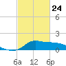 Lawma tide chart for Thursday, February 24, 2022