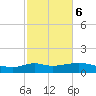 Lawma tide chart for Sunday, February 6, 2022