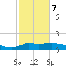 Lawma tide chart for Monday, February 7, 2022
