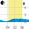 Lawma tide chart for Tuesday, February 8, 2022