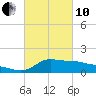 Lawma tide chart for Thursday, March 10, 2022