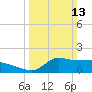 Lawma tide chart for Sunday, March 13, 2022