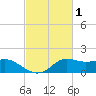 Lawma tide chart for Tuesday, March 1, 2022