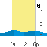 Lawma tide chart for Sunday, March 6, 2022