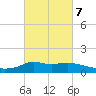 Lawma tide chart for Monday, March 7, 2022