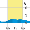 Lawma tide chart for Tuesday, March 8, 2022