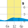 Lawma tide chart for Wednesday, March 9, 2022