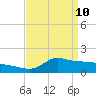 Lawma tide chart for Sunday, April 10, 2022