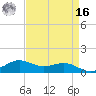 Lawma tide chart for Saturday, April 16, 2022