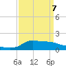Lawma tide chart for Thursday, April 7, 2022
