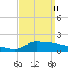 Lawma tide chart for Friday, April 8, 2022