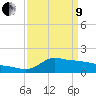 Lawma tide chart for Saturday, April 9, 2022