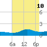 Lawma tide chart for Tuesday, May 10, 2022