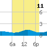Lawma tide chart for Wednesday, May 11, 2022