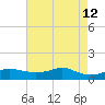 Lawma tide chart for Thursday, May 12, 2022