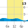 Lawma tide chart for Friday, May 13, 2022