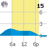 Lawma tide chart for Sunday, May 15, 2022